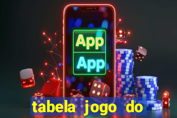 tabela jogo do bicho valores milhar e centena